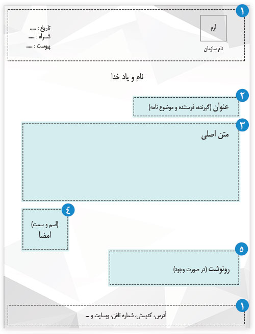 ساختار کلی نامه اداری ساختار کلی نامه اداری