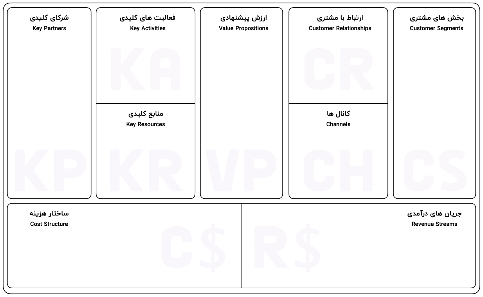 طرح کسب و کار