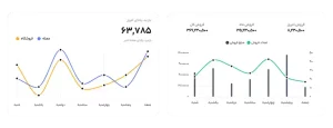 charts-infinix-dev