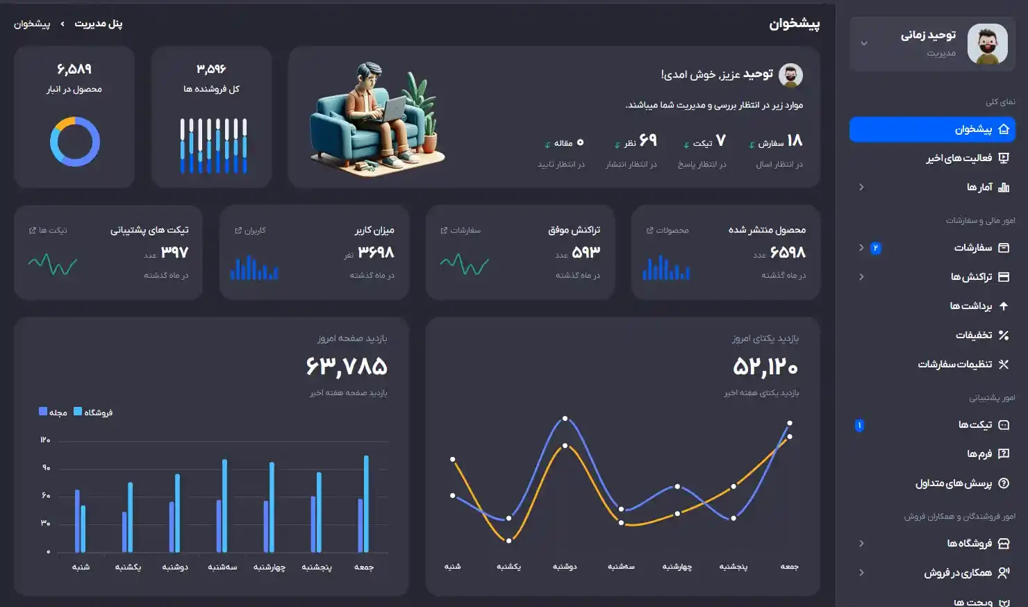 dashboard infinix dev e1783683236937