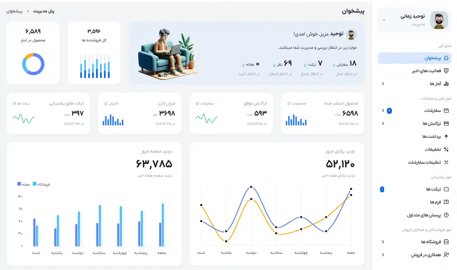 dashboard_light-infinix-dev