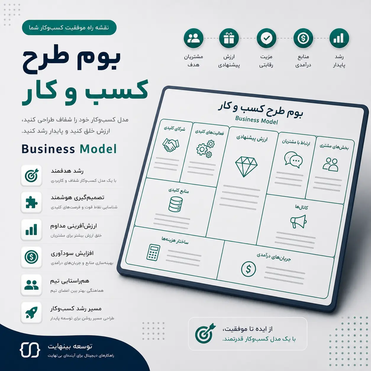 بوم کسب‌و‌کار - توسعه بینهایت